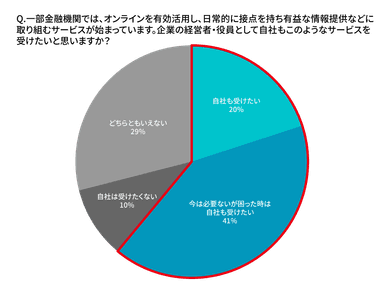 経営者・役員への質問9