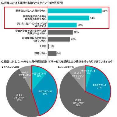 営業担当者への質問1、2、3