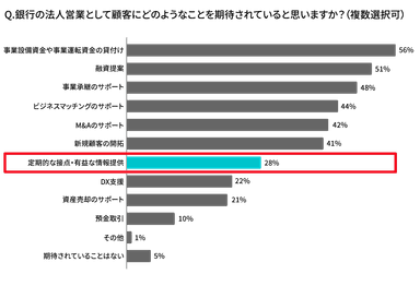 営業担当者への質問6