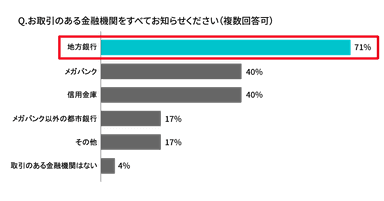 経営者・役員への質問1