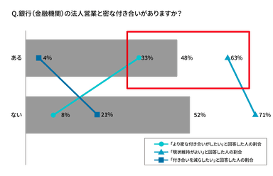 経営者・役員への質問2、3