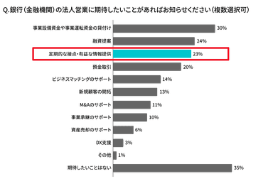 経営者・役員への質問4