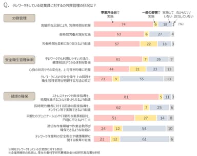 アンケート結果(3)