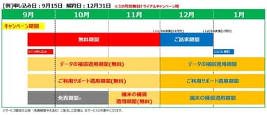 お申し込み周りのスケジュール例