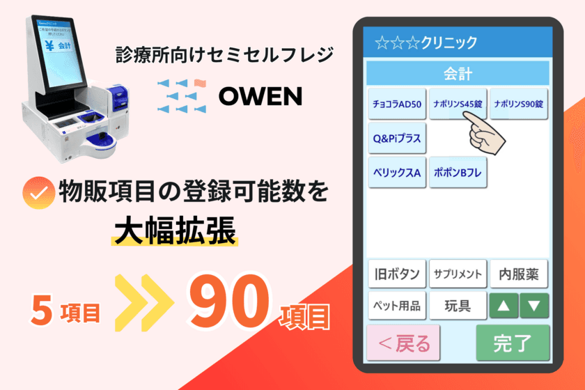 診療所向けセミセルフレジ『OWEN(オーエン)』にて
8月31日より物販項目の登録可能数が90項目に大幅拡張