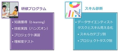 図2 豆蔵DX人材育成プログラムの構成