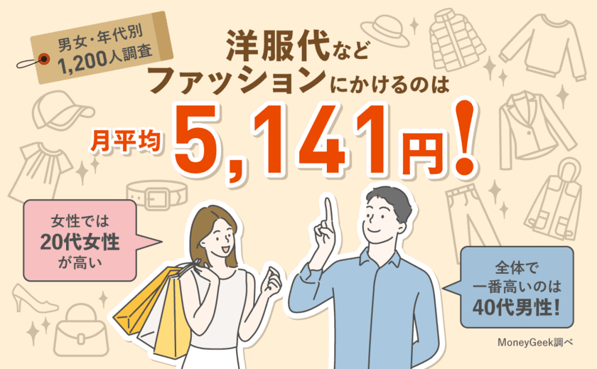 洋服などファッションにかけるお金の平均について調査結果を発表！
平均がもっとも高いのは40代男性という結果に