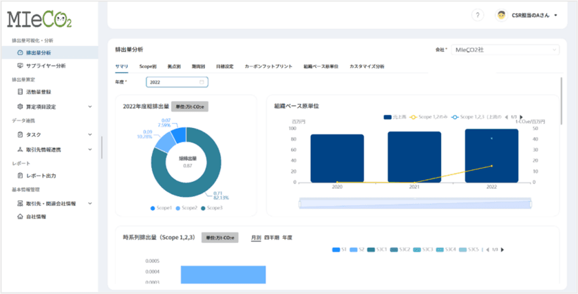 伊藤忠丸紅鉄鋼、NTT Com・ウェイストボックスと連携し
サプライチェーン全体の温室効果ガス排出量を算定・可視化・分析する
クラウドサービス「MIeCO2(ミエコ)」の提供を開始