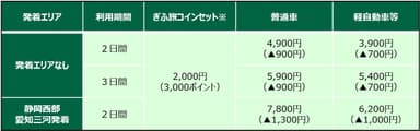 販売プラン・価格一覧表