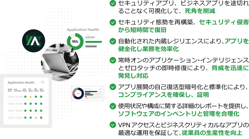 Absolute Software、
アプリケーション・レジリエンスのエコシステムを拡張