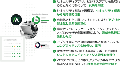 Absolute Application Resilience の特長