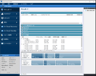 ActiveImage Protectorダッシュボード画面