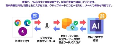 音声でChatGPT相談機能とは？(1)