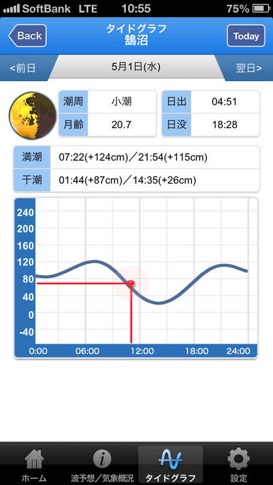 タイドグラフ(潮汐表)