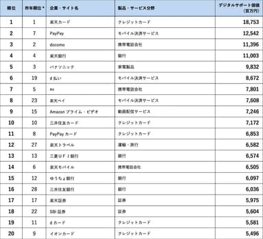 ランキング