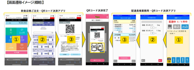 画面遷移イメージ（概略）