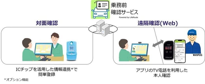 「乗務前確認サービス　Powered by LifeRoute」を提供開始　
～乗務前アルコール確認業務の確実な実施と業務効率化に寄与～