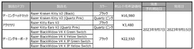 発表製品一覧