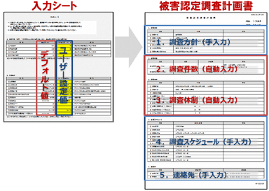 ＜調査計画書(ひな形)のイメージ図＞