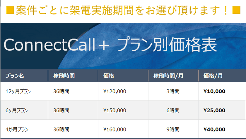 業界最安値・テレアポでリード獲得の代行ができる新サービス
「ConnectCall＋」の短期間プランが9月にリリース開始