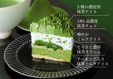 抹茶ミルクアイスケーキ中身解説