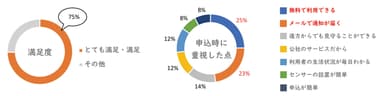 アンケートの結果