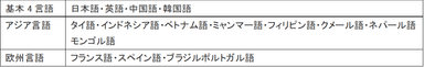 OTOクリエイタ  対応言語