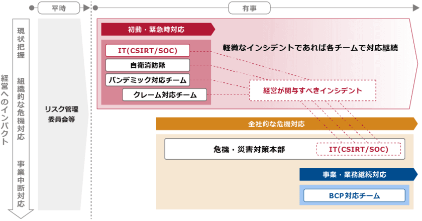 サイバー攻撃対応BCPサービスを9月20日提供開始　
～激化するサイバー攻撃による事業停止に備える～