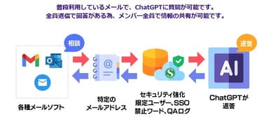 サテライトAI・AIメールとは？(1)