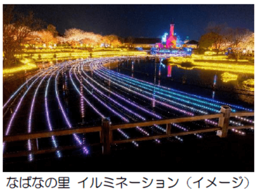 「なばなの里 イルミネーション」へは電車とバスで
便利にお得に
近鉄長島駅に急行を臨時停車、「なばなの里」への
直通バスを運行！