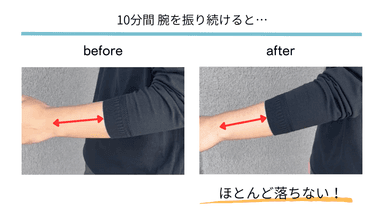 10分間袖を振り続けても落ちない袖