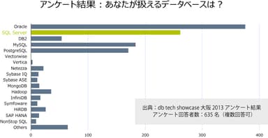 アンケート結果