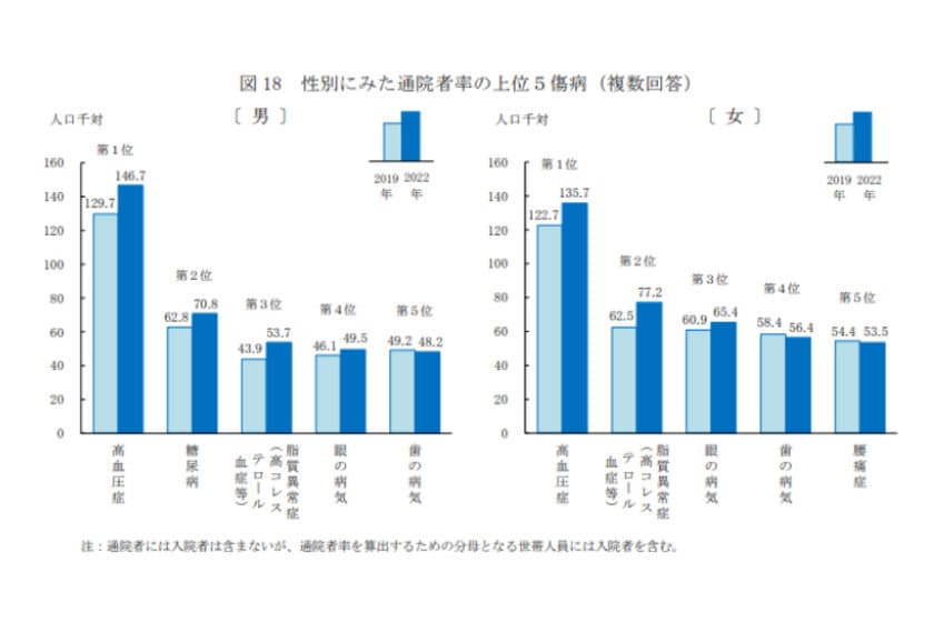 新型コロナが終息した今、生活習慣病を脱するチャンス！
人気のザクロ果実エキス末をはじめとした
機能性表示食品対応素材が合計6品に