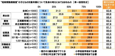 “短時間勤務制度”の子どもの対象年齢について自身の考えにあてはまるもの