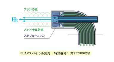 スパイラル　特許番号：第7329862号