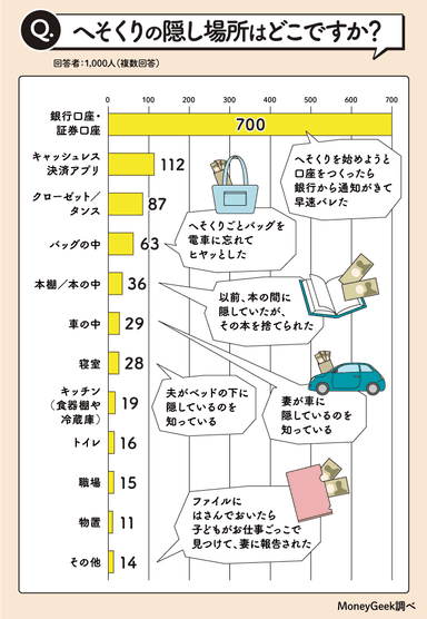 へそくりの隠し場所