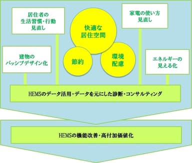 実証実験イメージ1