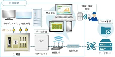 実証実験イメージ2