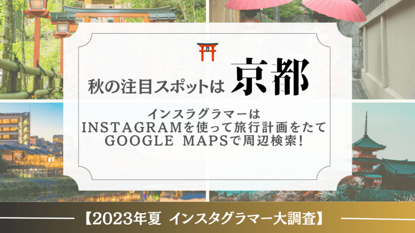 ＜2023年夏 インスタグラマー大調査＞　
秋の注目スポットは京都　
Instagramを使って旅行計画をたてGoogle Mapsで周辺検索！