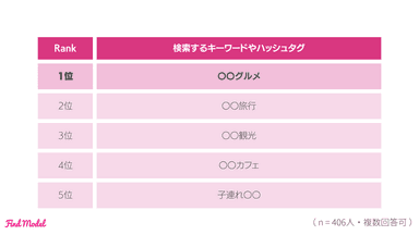 検索するキーワードやハッシュタグ