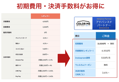 初期費用・決済手数料がお得に