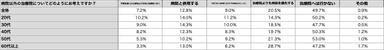 (5)病院以外の治療院についてどのようにお考えですか？(表)