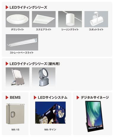 展示商品