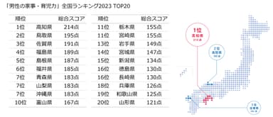 「男性の家事・育児力」全国ランキング2023 TOP20