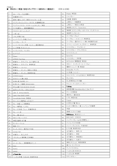 神田カレー街食べ歩きスタンプラリー 参加カレー提供店1