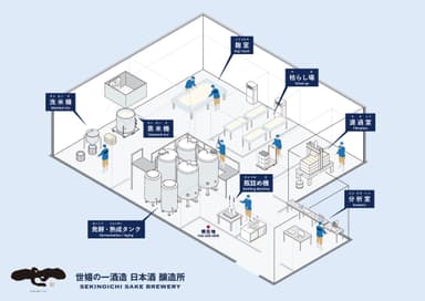 工場案内図