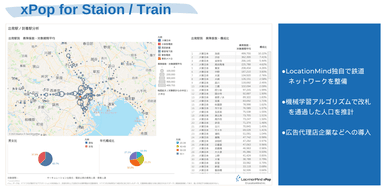 xPop for Station/Train