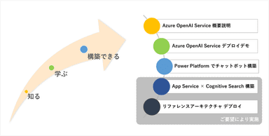 サービス概要