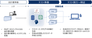 MLET.IIイメージ