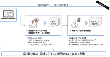 設計書のリバースエンジニアリング